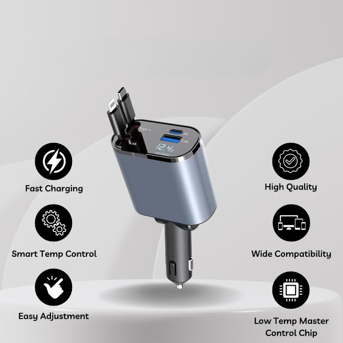 Lightning Fast Charging Charger For Every Device